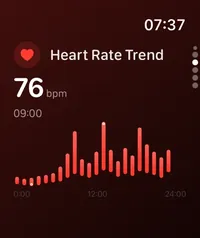 Apple Watch heart rate trend