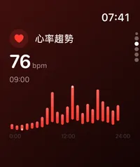 Apple Watch 心率趨勢畫面