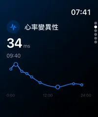 Apple Watch 心率變異性追蹤畫面
